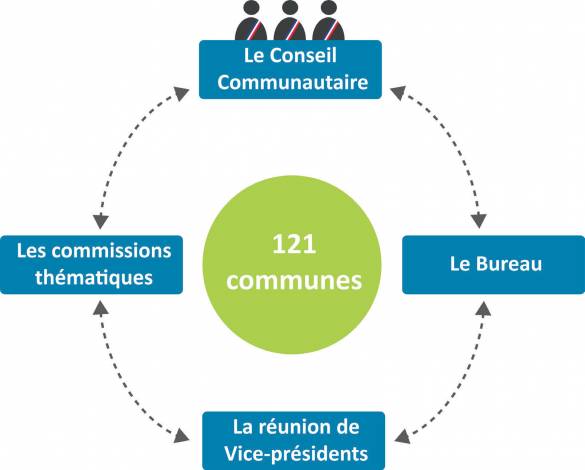 conseil-communautaire conseil-communautaire